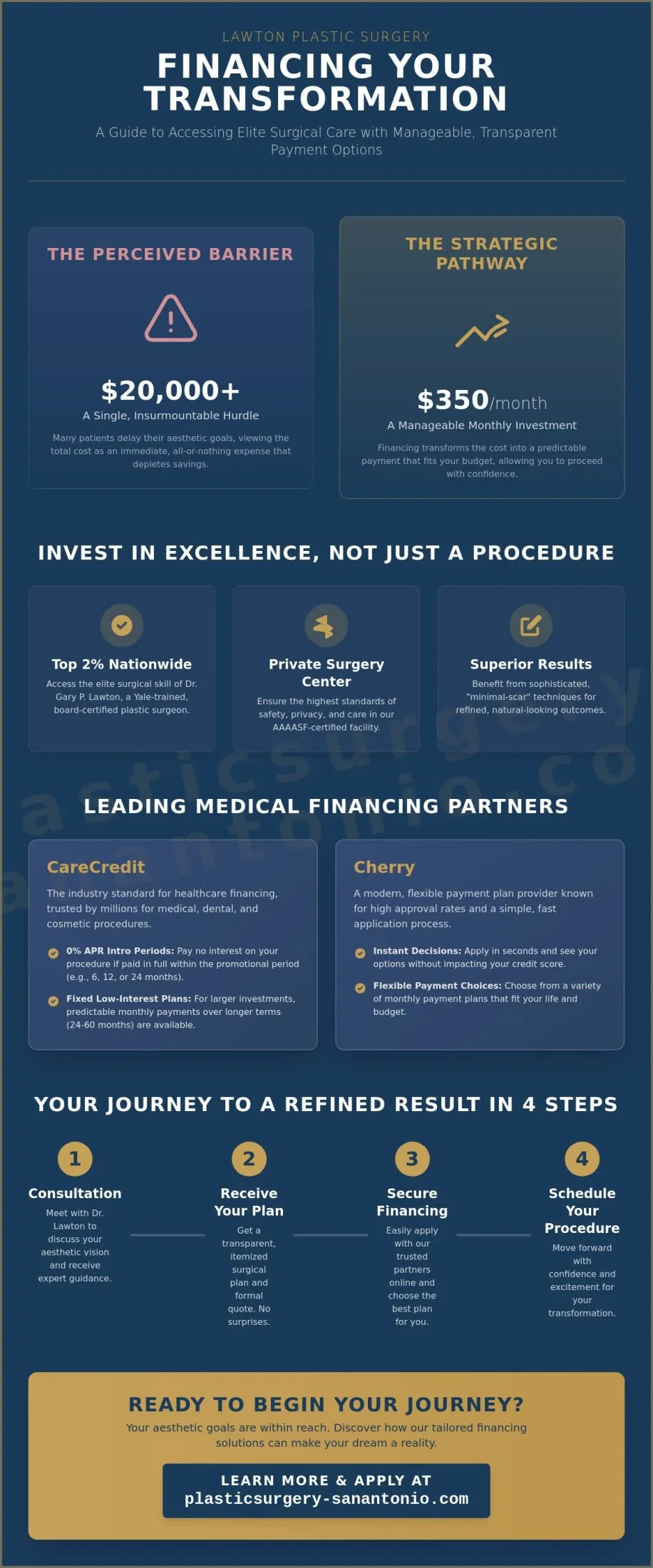 Financing your treatment