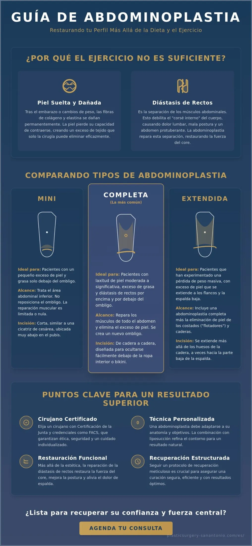 Abdominoplastia San Antonio: La Guía de Élite para la Abdominoplastia (2026)